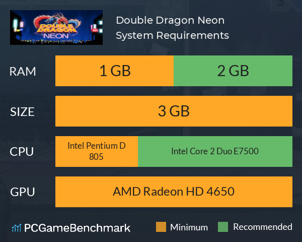 Double Dragon: Neon System Requirements PC Graph - Can I Run Double Dragon: Neon