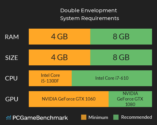 Double Envelopment System Requirements PC Graph - Can I Run Double Envelopment