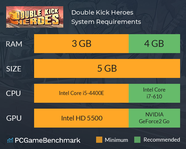 Double Kick Heroes System Requirements PC Graph - Can I Run Double Kick Heroes