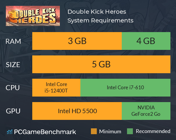 Double Kick Heroes System Requirements PC Graph - Can I Run Double Kick Heroes