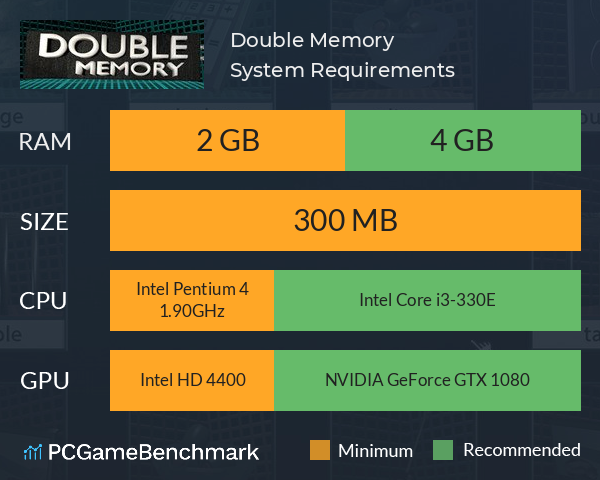 Double Memory System Requirements PC Graph - Can I Run Double Memory Double Memory System Requirements PC Graph - Can I Run Double Memory