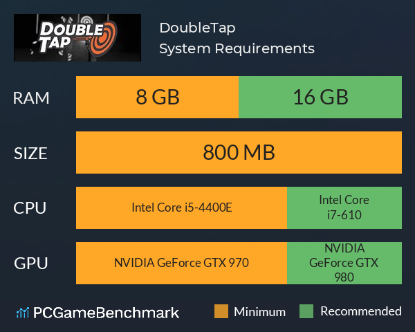 DoubleTap System Requirements PC Graph - Can I Run DoubleTap