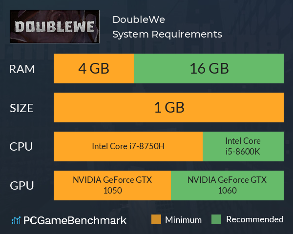 DoubleWe System Requirements PC Graph - Can I Run DoubleWe