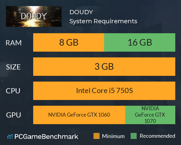 DOUDY System Requirements PC Graph - Can I Run DOUDY