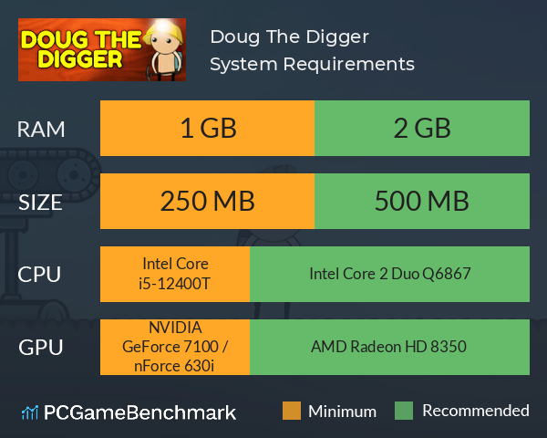 Doug The Digger System Requirements PC Graph - Can I Run Doug The Digger Doug The Digger System Requirements PC Graph - Can I Run Doug The Digger