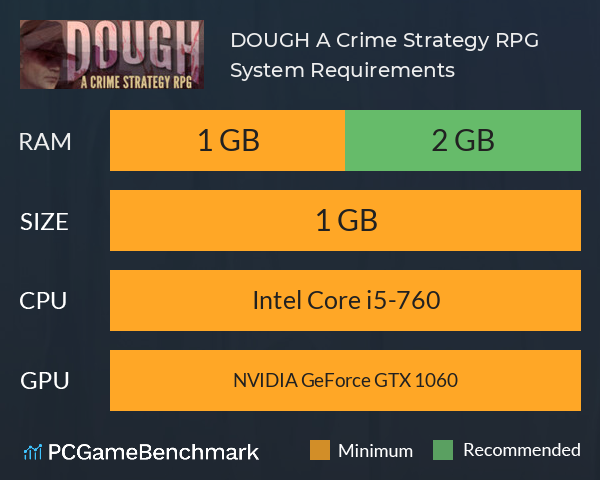 DOUGH: A Crime Strategy RPG System Requirements PC Graph - Can I Run DOUGH: A Crime Strategy RPG