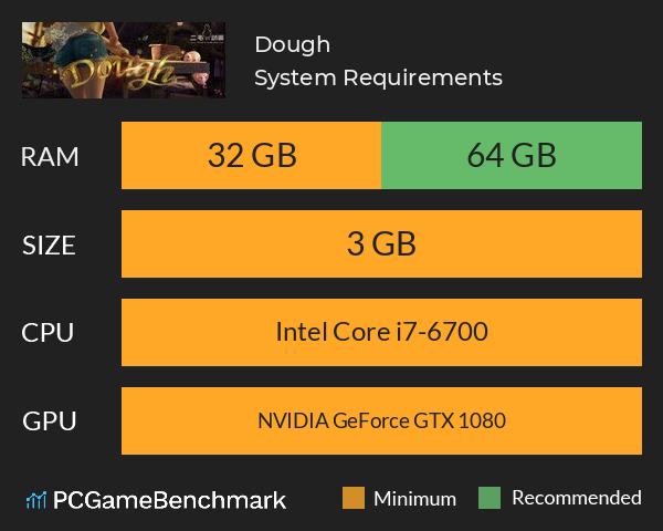 Dough System Requirements PC Graph - Can I Run Dough