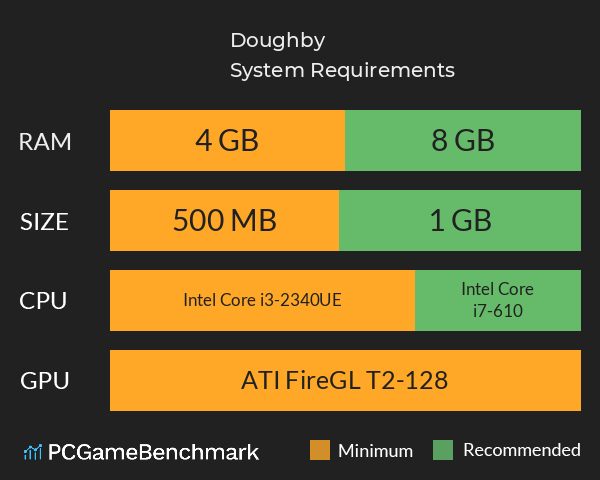 Doughby System Requirements PC Graph - Can I Run Doughby Doughby System Requirements PC Graph - Can I Run Doughby