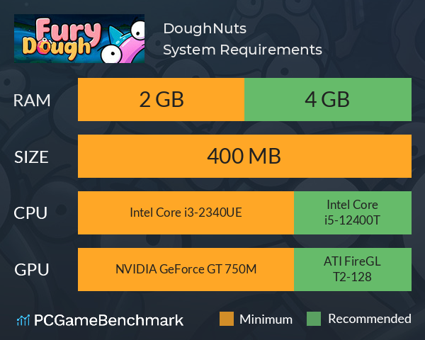 DoughNuts System Requirements PC Graph - Can I Run DoughNuts DoughNuts System Requirements PC Graph - Can I Run DoughNuts