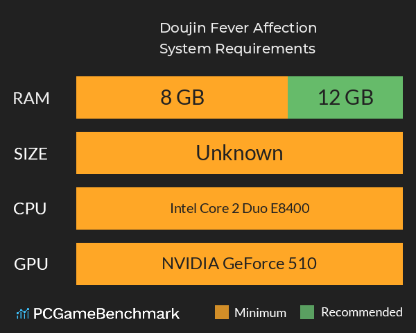 Doujin Fever!! Affection! System Requirements PC Graph - Can I Run Doujin Fever!! Affection! Doujin Fever!! Affection! System Requirements PC Graph - Can I Run Doujin Fever!! Affection!