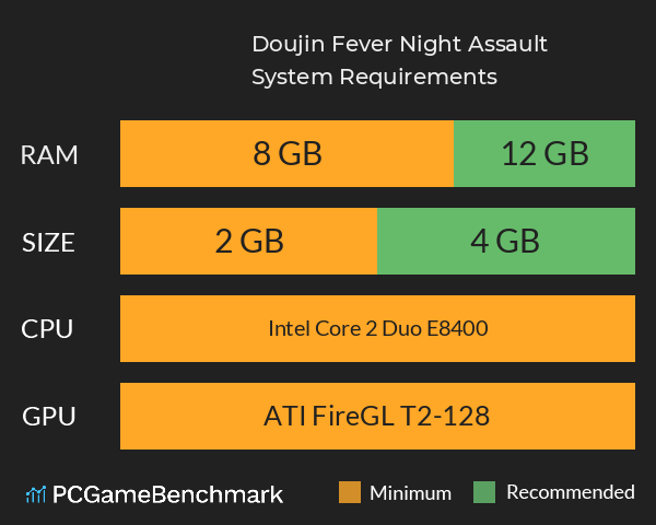 Doujin Fever!! Night Assault! System Requirements PC Graph - Can I Run Doujin Fever!! Night Assault! Doujin Fever!! Night Assault! System Requirements PC Graph - Can I Run Doujin Fever!! Night Assault!