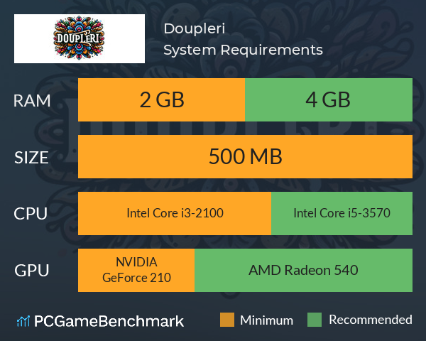 Doupleri System Requirements PC Graph - Can I Run Doupleri Doupleri System Requirements PC Graph - Can I Run Doupleri