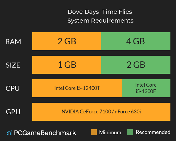 Dove Days : Time Flies System Requirements PC Graph - Can I Run Dove Days : Time Flies