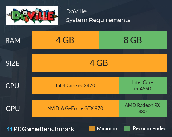 DoVille System Requirements PC Graph - Can I Run DoVille DoVille System Requirements PC Graph - Can I Run DoVille