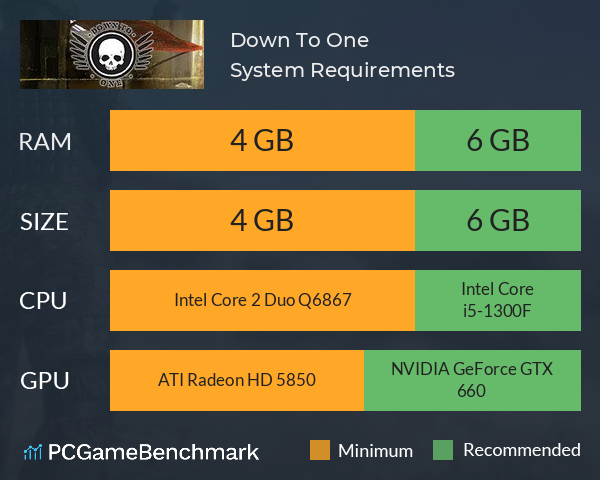 Down To One System Requirements PC Graph - Can I Run Down To One Down To One System Requirements PC Graph - Can I Run Down To One