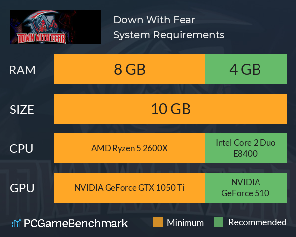 Down With Fear System Requirements PC Graph - Can I Run Down With Fear Down With Fear System Requirements PC Graph - Can I Run Down With Fear