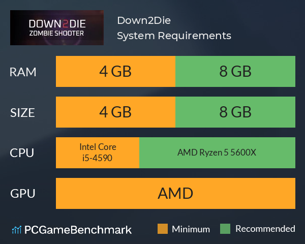 Down2Die System Requirements PC Graph - Can I Run Down2Die Down2Die System Requirements PC Graph - Can I Run Down2Die