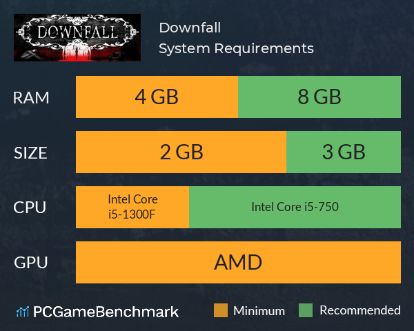 Downfall System Requirements PC Graph - Can I Run Downfall