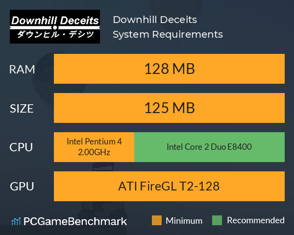 Downhill Deceits System Requirements PC Graph - Can I Run Downhill Deceits