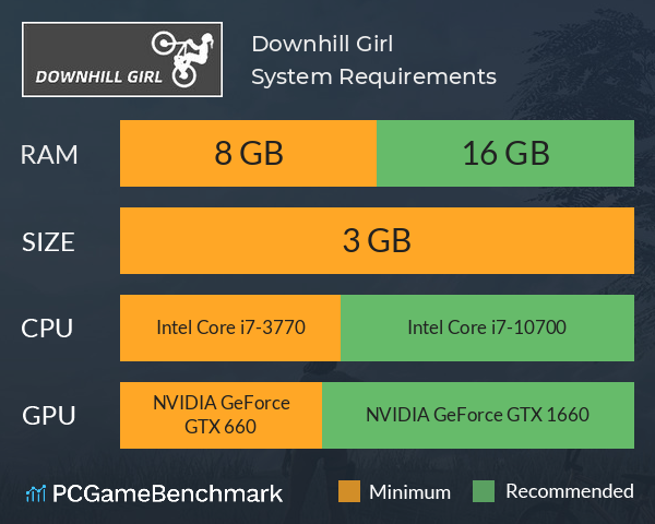Downhill Girl System Requirements PC Graph - Can I Run Downhill Girl