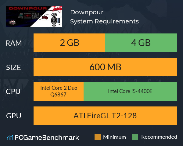 Downpour System Requirements PC Graph - Can I Run Downpour