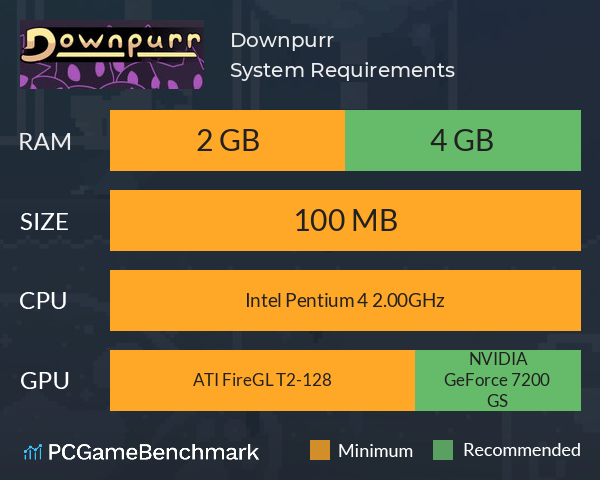 Downpurr System Requirements PC Graph - Can I Run Downpurr