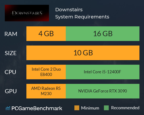 Downstairs System Requirements PC Graph - Can I Run Downstairs Downstairs System Requirements PC Graph - Can I Run Downstairs