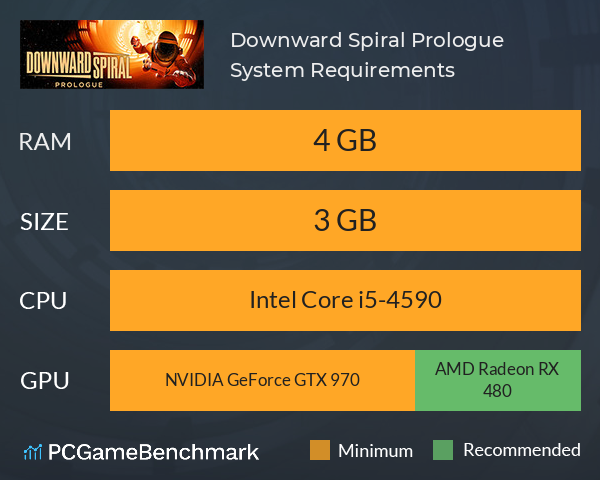 Downward Spiral: Prologue System Requirements PC Graph - Can I Run Downward Spiral: Prologue Downward Spiral: Prologue System Requirements PC Graph - Can I Run Downward Spiral: Prologue