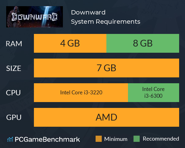 Downward System Requirements PC Graph - Can I Run Downward