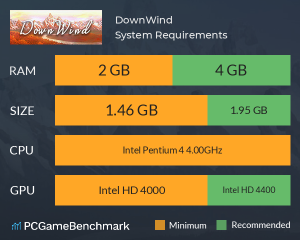 DownWind System Requirements PC Graph - Can I Run DownWind