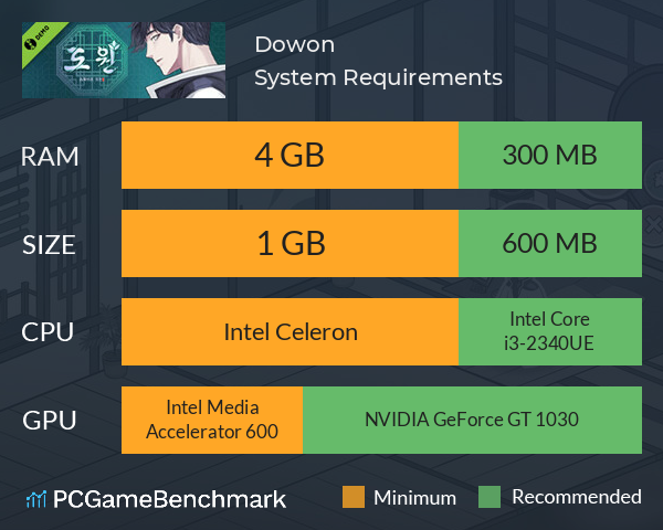 Dowon System Requirements PC Graph - Can I Run Dowon Dowon System Requirements PC Graph - Can I Run Dowon