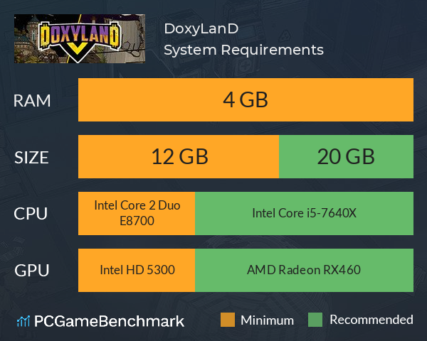 DoxyLanD System Requirements PC Graph - Can I Run DoxyLanD
