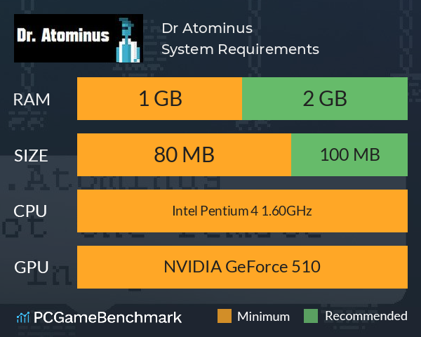 Dr. Atominus System Requirements PC Graph - Can I Run Dr. Atominus
