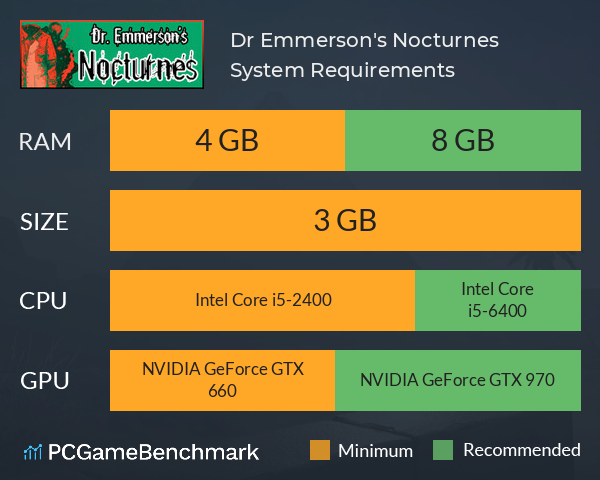 Dr. Emmerson's Nocturnes System Requirements PC Graph - Can I Run Dr. Emmerson's Nocturnes