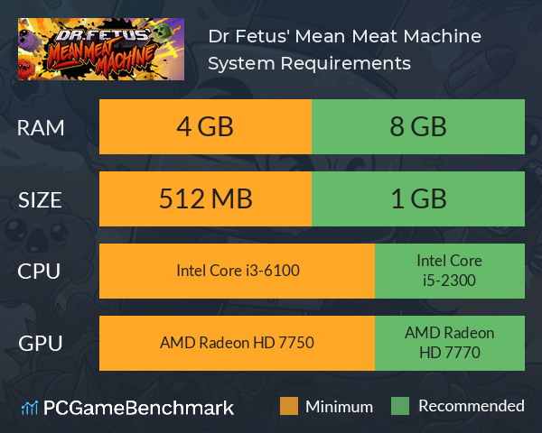 Dr. Fetus' Mean Meat Machine System Requirements PC Graph - Can I Run Dr. Fetus' Mean Meat Machine