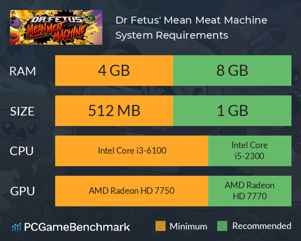 Dr. Fetus' Mean Meat Machine System Requirements PC Graph - Can I Run Dr. Fetus' Mean Meat Machine Dr. Fetus' Mean Meat Machine System Requirements PC Graph - Can I Run Dr. Fetus' Mean Meat Machine