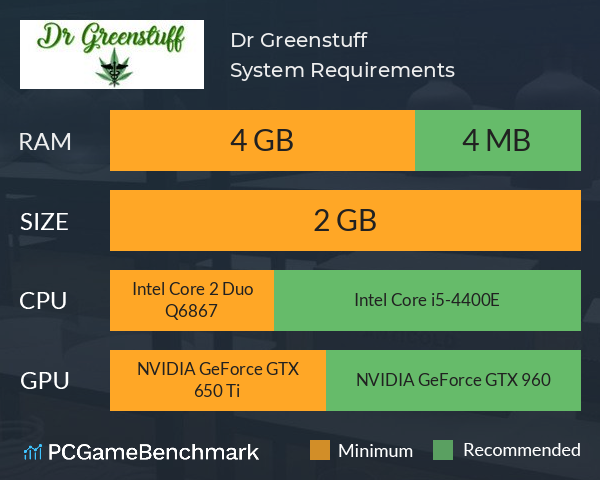 Dr Greenstuff System Requirements PC Graph - Can I Run Dr Greenstuff Dr Greenstuff System Requirements PC Graph - Can I Run Dr Greenstuff