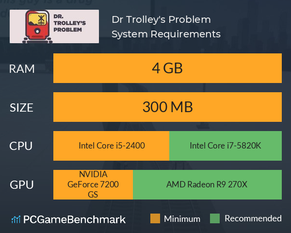 Dr. Trolley's Problem System Requirements PC Graph - Can I Run Dr. Trolley's Problem