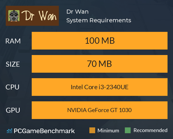 Dr Wan System Requirements PC Graph - Can I Run Dr Wan Dr Wan System Requirements PC Graph - Can I Run Dr Wan