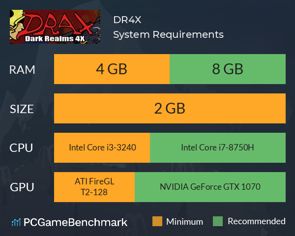 DR4X System Requirements PC Graph - Can I Run DR4X
