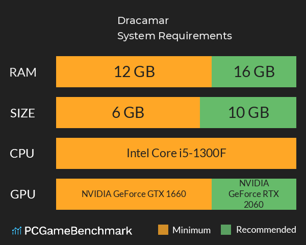 Dracamar System Requirements PC Graph - Can I Run Dracamar Dracamar System Requirements PC Graph - Can I Run Dracamar