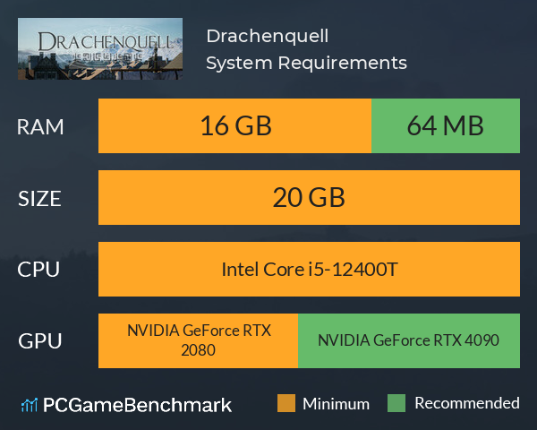 Drachenquell System Requirements PC Graph - Can I Run Drachenquell Drachenquell System Requirements PC Graph - Can I Run Drachenquell