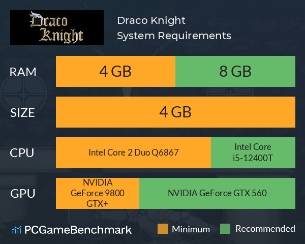 Draco Knight System Requirements PC Graph - Can I Run Draco Knight Draco Knight System Requirements PC Graph - Can I Run Draco Knight