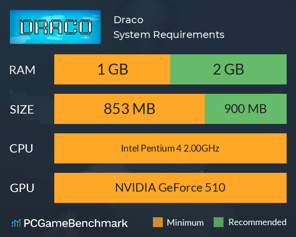 Draco System Requirements PC Graph - Can I Run Draco
