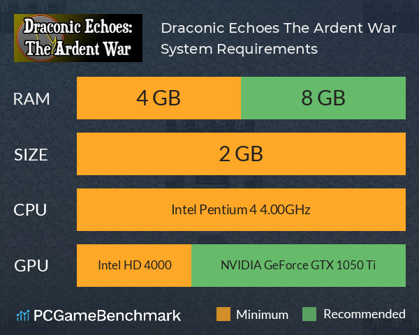 Draconic Echoes: The Ardent War System Requirements PC Graph - Can I Run Draconic Echoes: The Ardent War