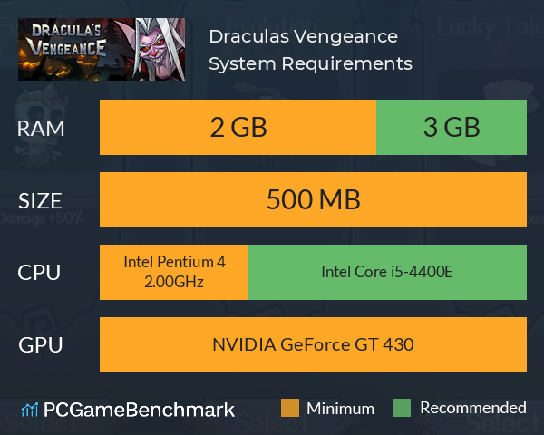 Dracula’s Vengeance System Requirements PC Graph - Can I Run Dracula’s Vengeance Dracula’s Vengeance System Requirements PC Graph - Can I Run Dracula’s Vengeance