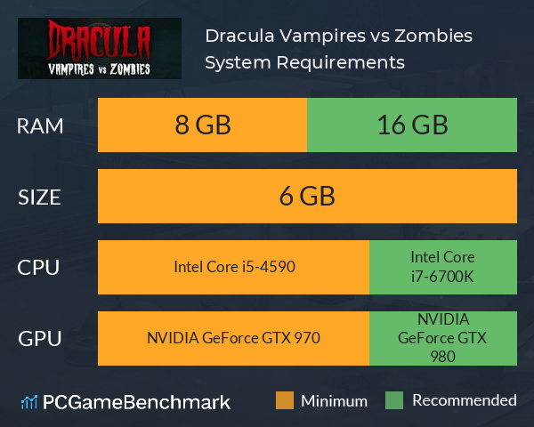 Dracula: Vampires vs. Zombies System Requirements PC Graph - Can I Run Dracula: Vampires vs. Zombies Dracula: Vampires vs. Zombies System Requirements PC Graph - Can I Run Dracula: Vampires vs. Zombies