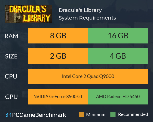 Dracula's Library System Requirements PC Graph - Can I Run Dracula's Library