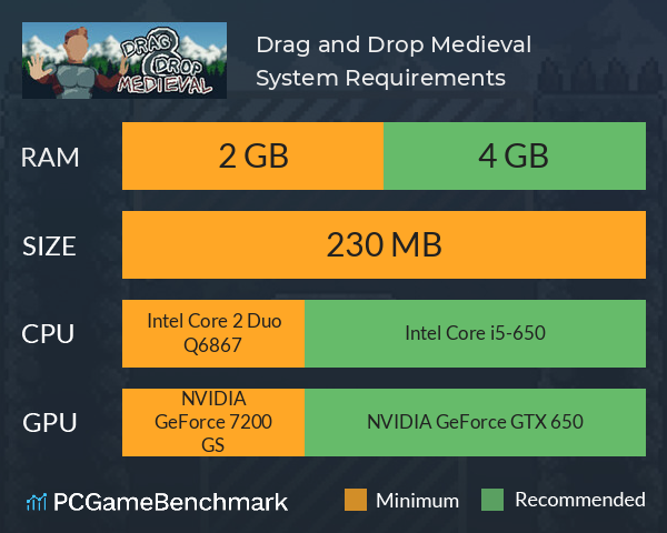 Drag and Drop Medieval System Requirements PC Graph - Can I Run Drag and Drop Medieval Drag and Drop Medieval System Requirements PC Graph - Can I Run Drag and Drop Medieval