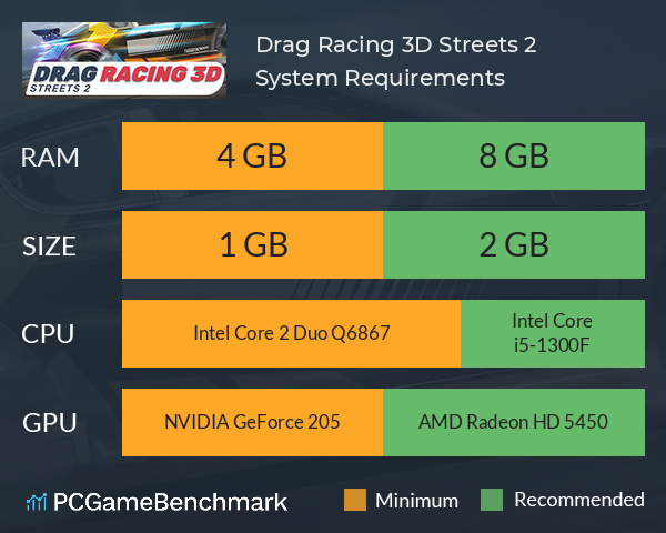 Drag Racing 3D: Streets 2 System Requirements PC Graph - Can I Run Drag Racing 3D: Streets 2 Drag Racing 3D: Streets 2 System Requirements PC Graph - Can I Run Drag Racing 3D: Streets 2